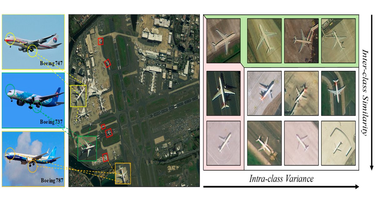 RemoteSens_MDPI's tweet image. 👉👉 Relevance Pooling Guidance and Class-Balanced #Feature Enhancement for Fine-Grained Oriented #Object #Detection in Remote Sensing #Images

✍️ Yu Wang et al.
🔗 brnw.ch/21x0PX2
