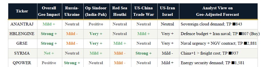 pratik0227's tweet image. My picks based on recent events — do your own research!