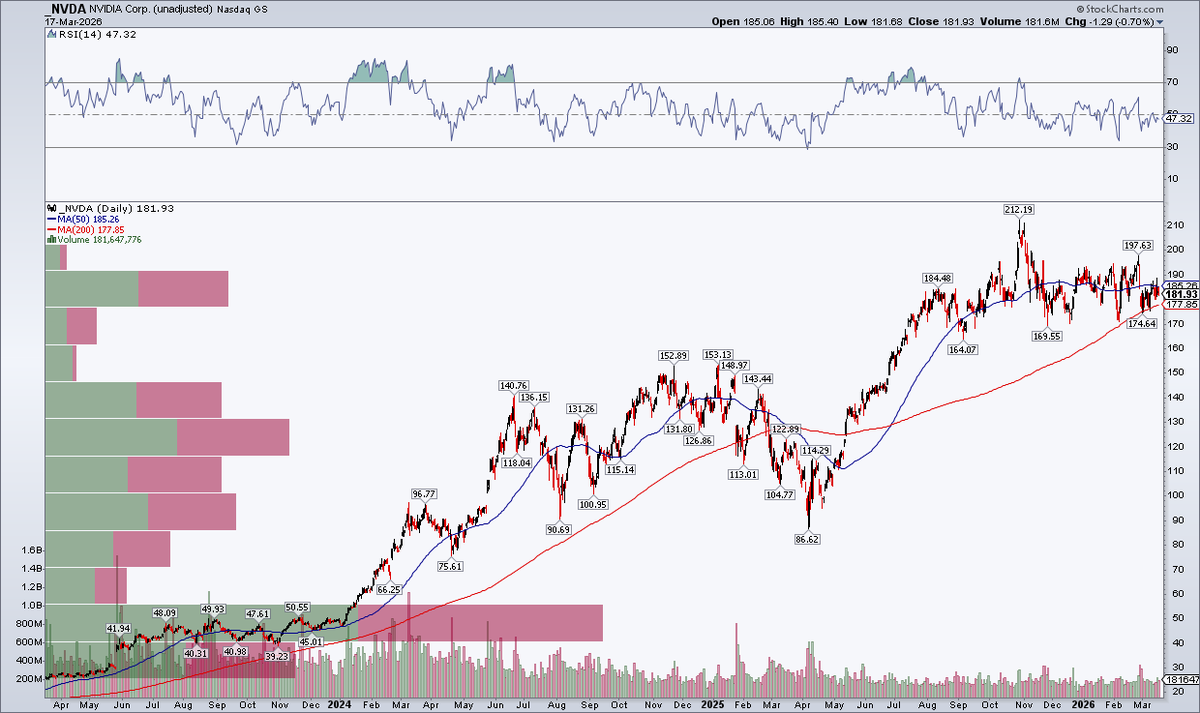 Mike Zaccardi, CFA, CMT 🍖 tweet media