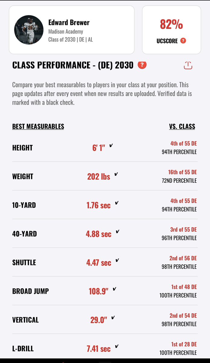 Edward Brewer tweet media