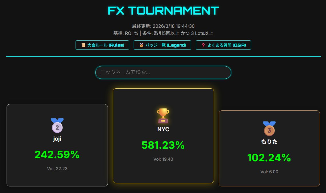 トレコン.com｜FXトレード大会開催中！ tweet media