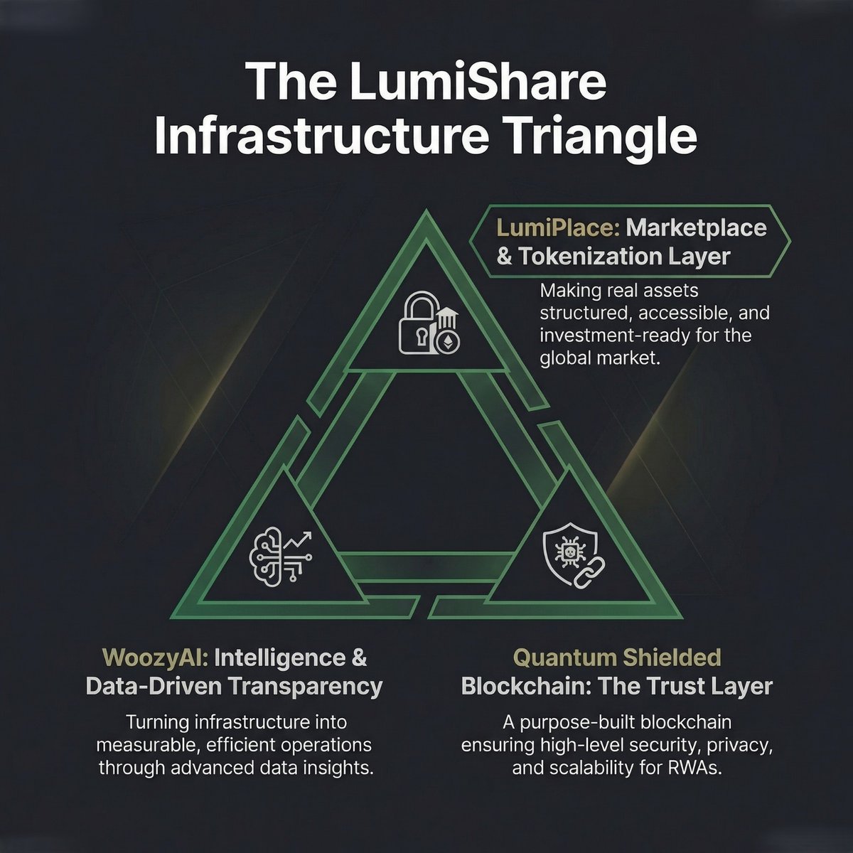 LumiShare tweet media