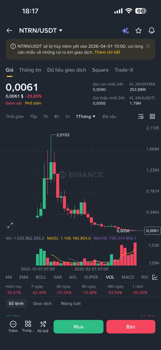 Sang.BTC🇻🇳🔥 tweet media