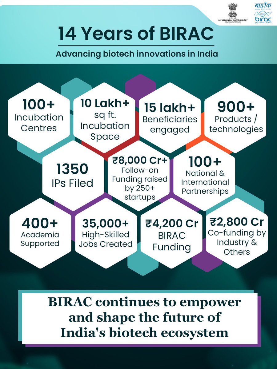 DBT-BIRAC tweet media