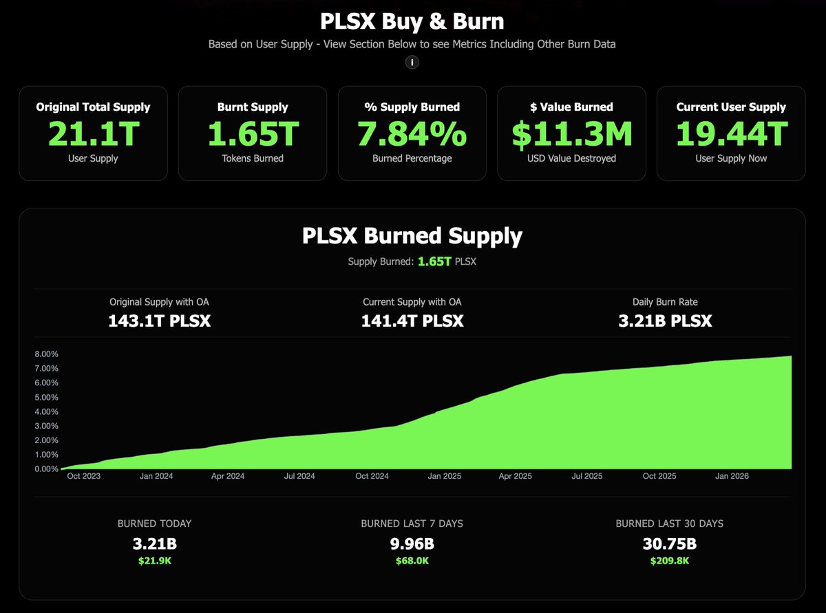 PulseChainStats.com | PulseChain Stats & Portfolio tweet media