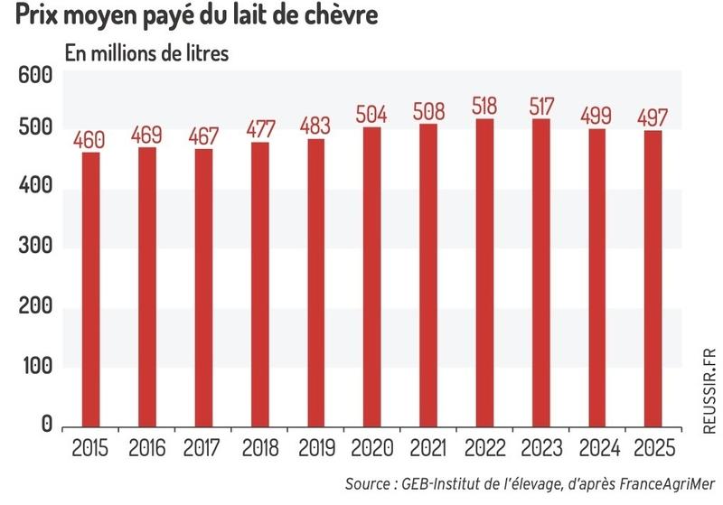 La Chèvre tweet media