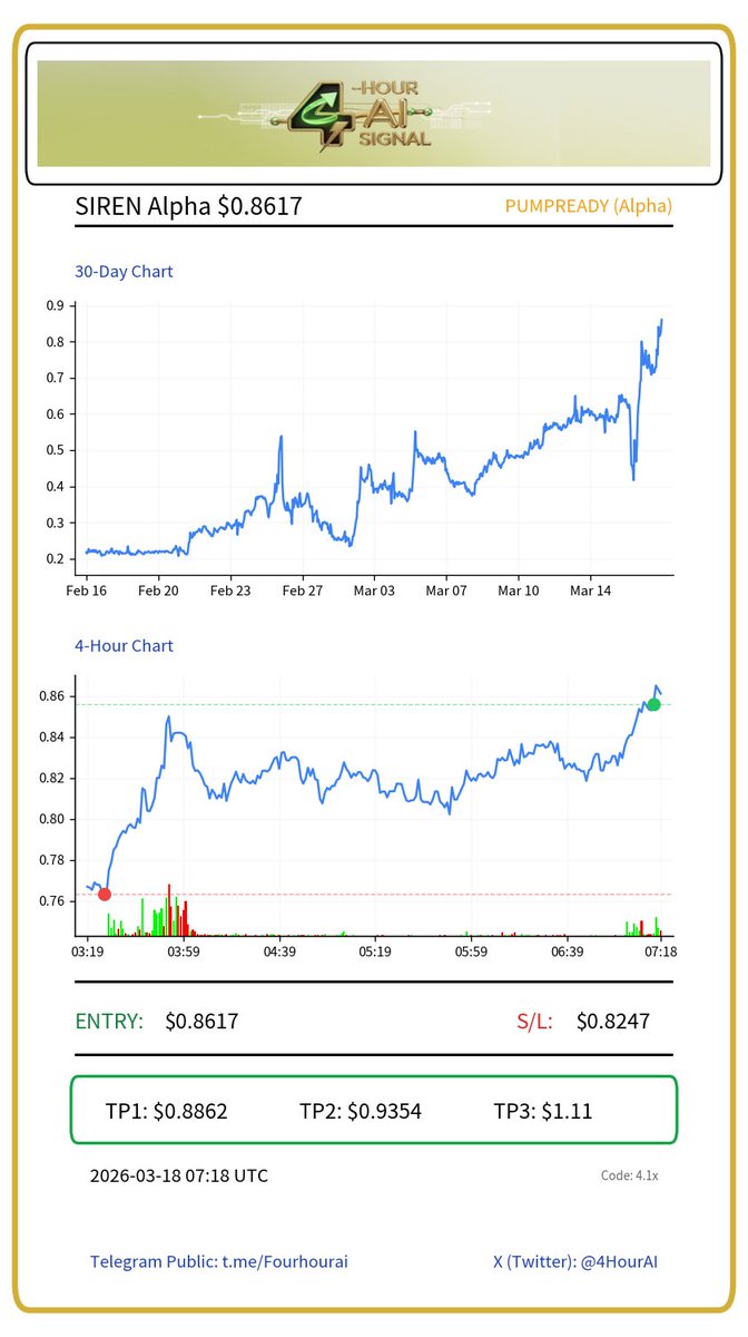 4-Hour AI Signals tweet media