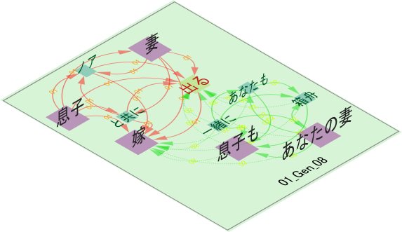 命題: 霊魂心肉vs善悪 + #神の計画 とは？：聖書の語句のテキストマイニング tweet media