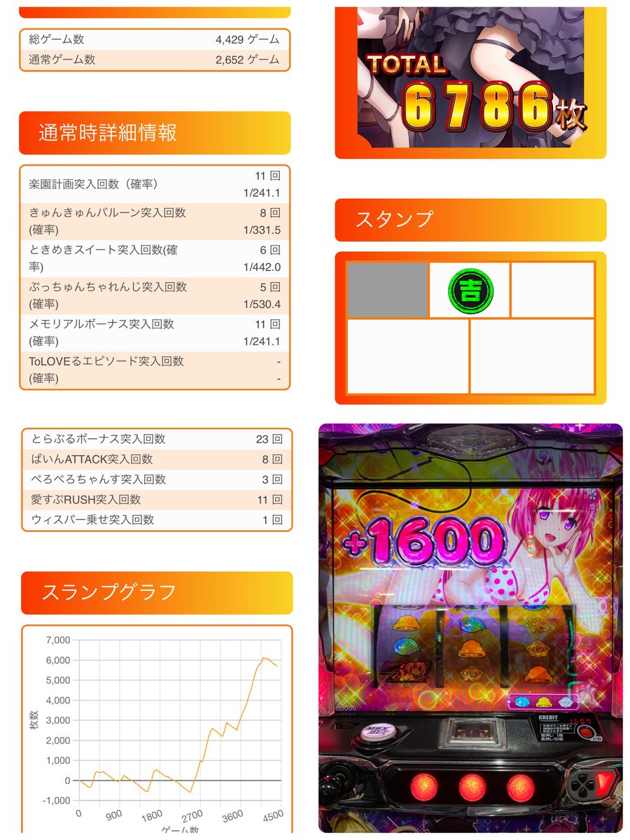 ベルシティザシティ雑色店 さんおつくろ！ 投資1150枚 回収6356枚