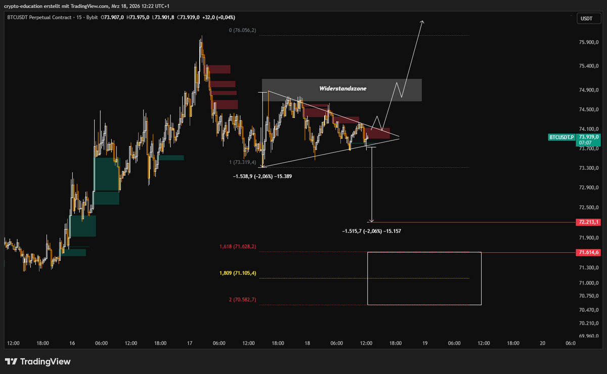 DOM | ₿ tweet media