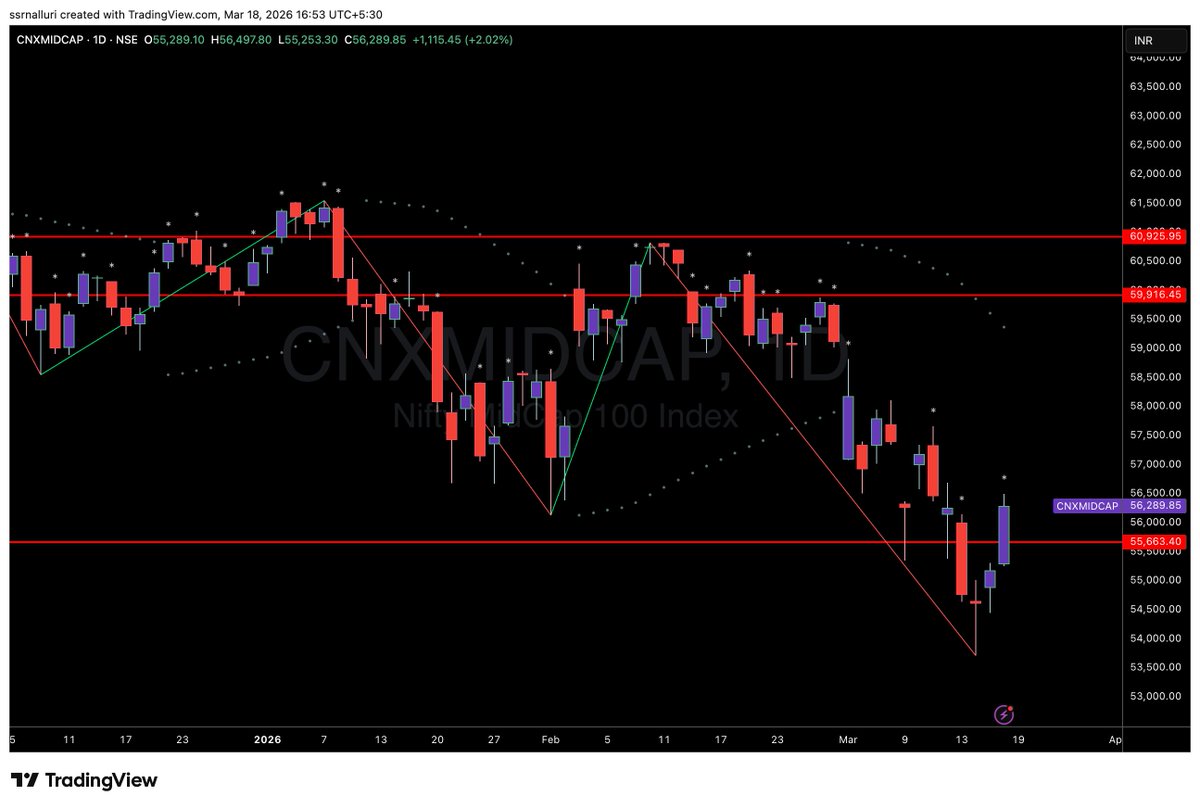 SSRNalluri's tweet image. #cnxmidcap