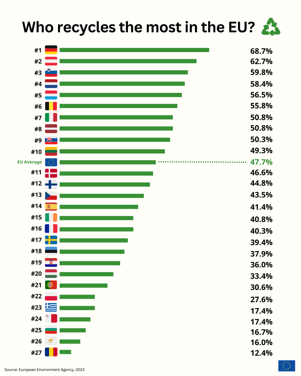EU Environment tweet media