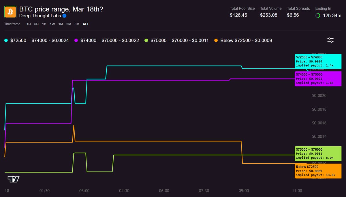 Duo Nine ⚡ YCC tweet media