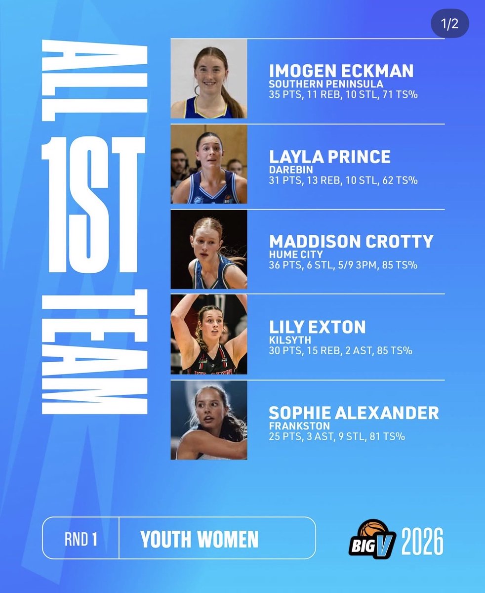 Lily Exton tweet media