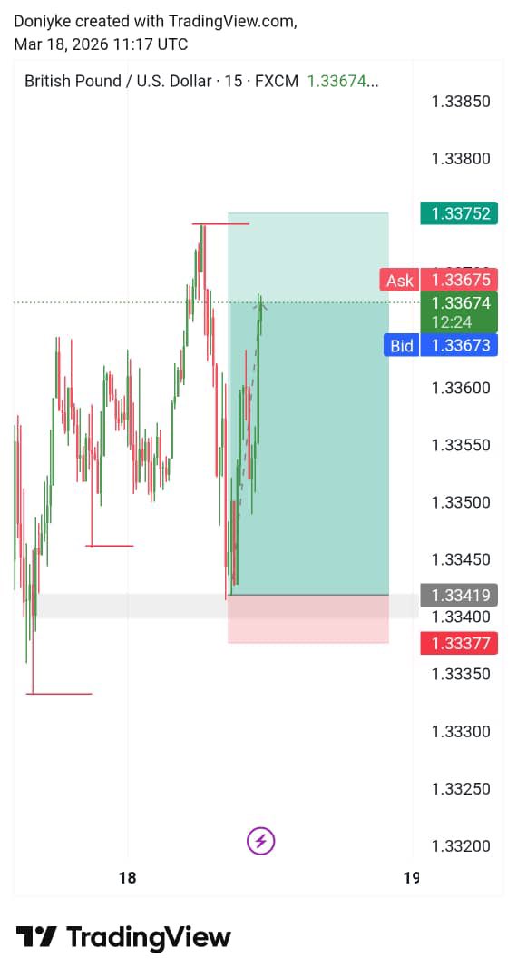 Doniyke__'s tweet photo. First trade of the week✍️

#GBPUSD 

same system, smaller risk big win clean execution🙂 #CleanJob https://t.co/FIOdlEcXNT