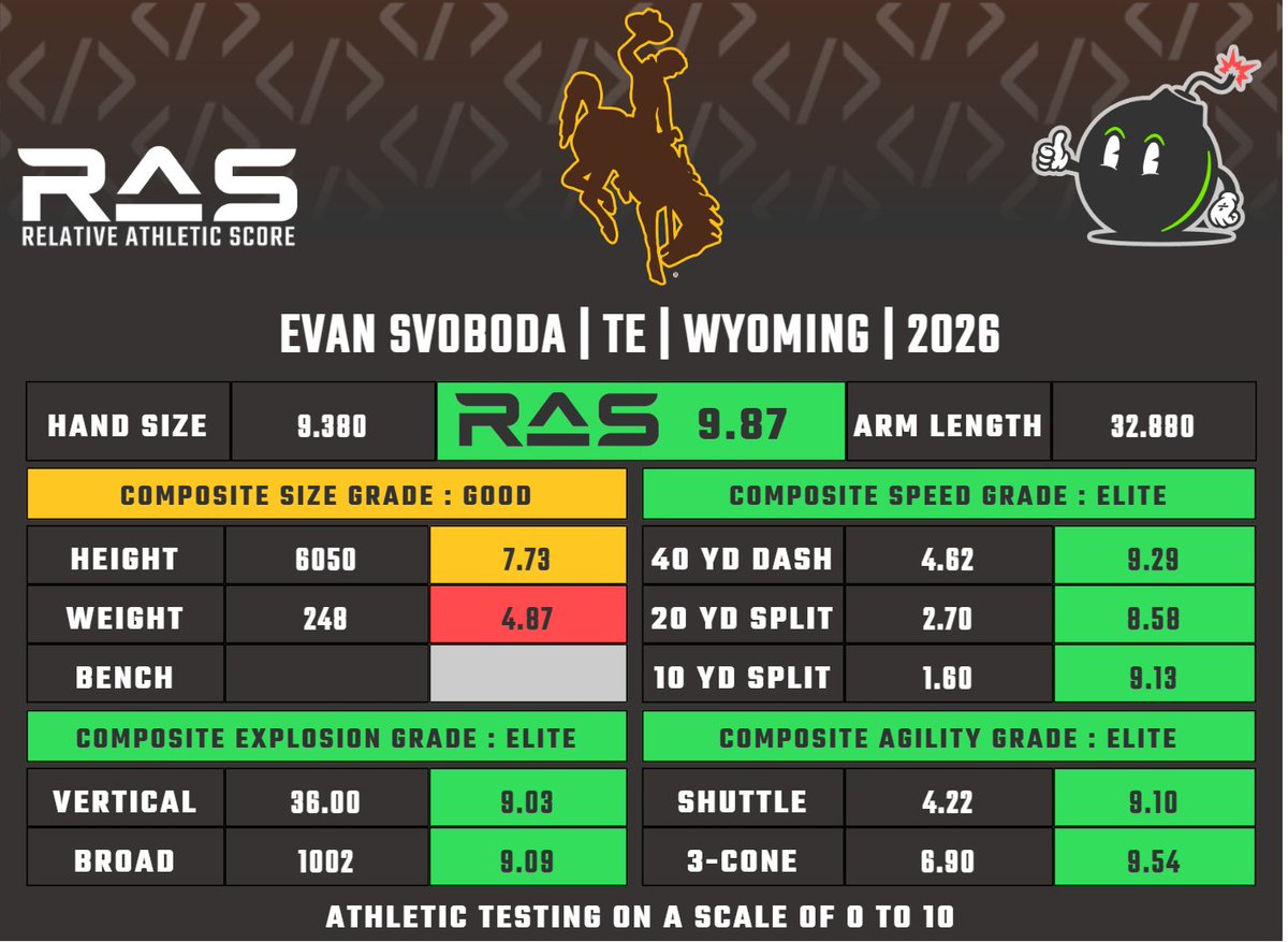 RAS.football tweet media