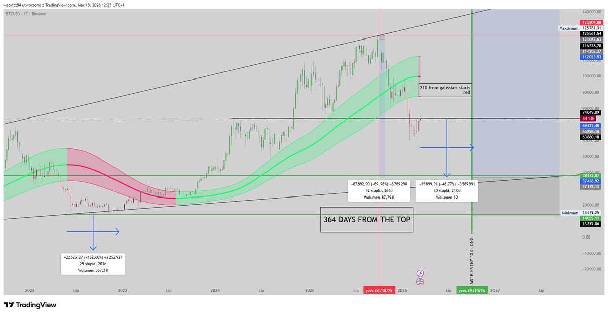 TheGoldenAss tweet media