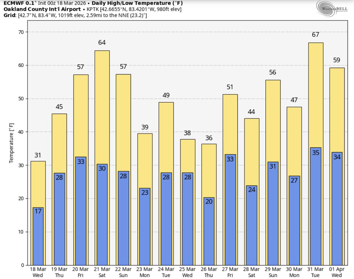 Paul Gross tweet media