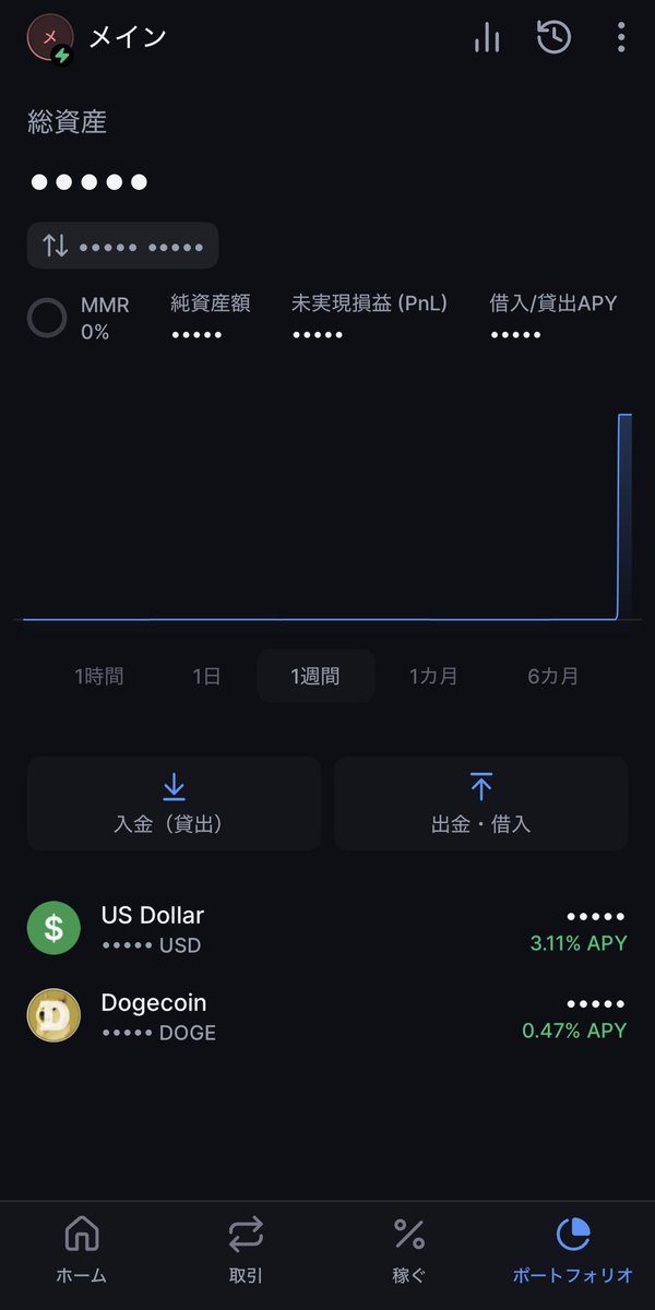 i_love_dogecoin's tweet image. 本日より100万円分のドージコインを残して、他はUSDCをBackpack🎒でのレンディング運用に切り替えました！
ドージも18円近辺まで上昇したら利確予定です👍
次、暗号資産を保有するのはビットコインが5万ドル台まで下落した時！
#ビットコイン #Backpack