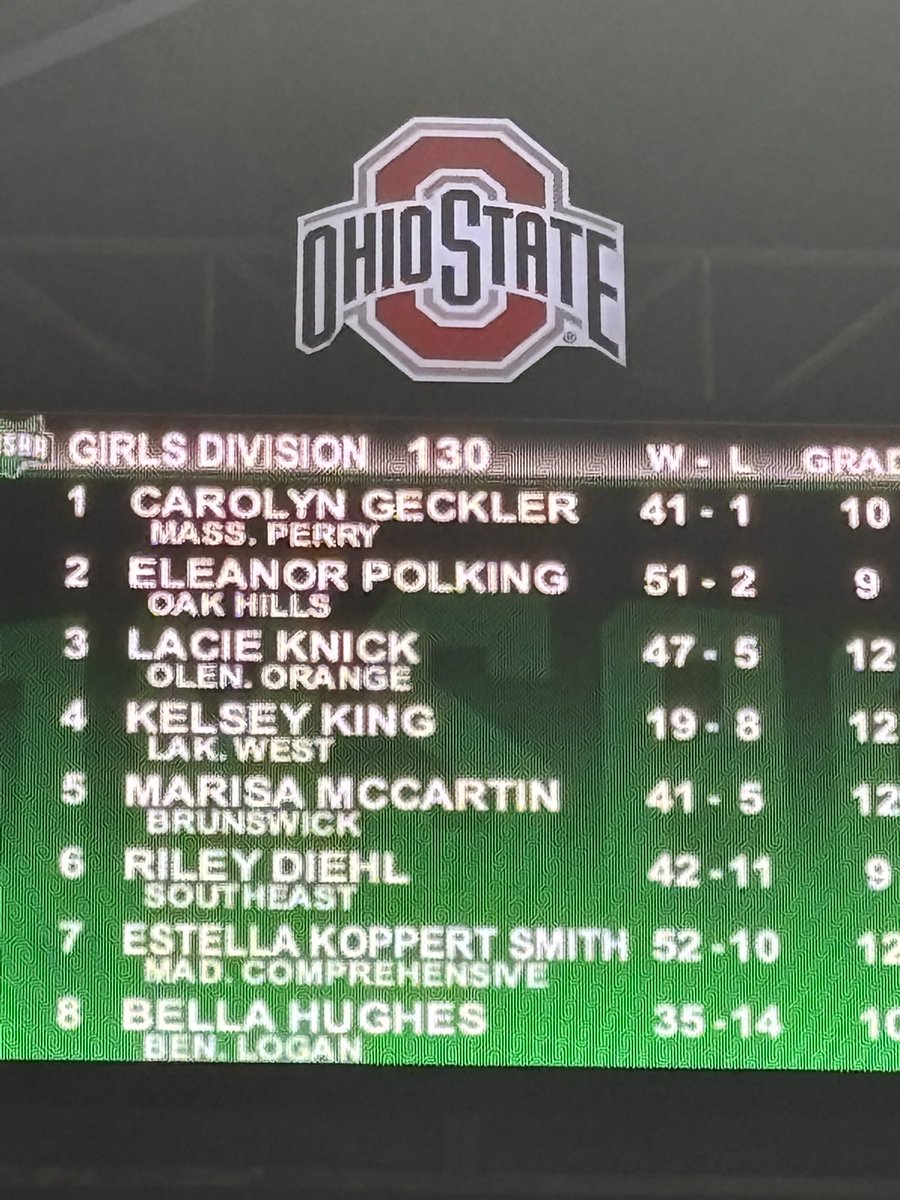 LWHS Athletics tweet media