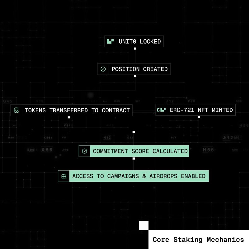 Units.Network tweet media