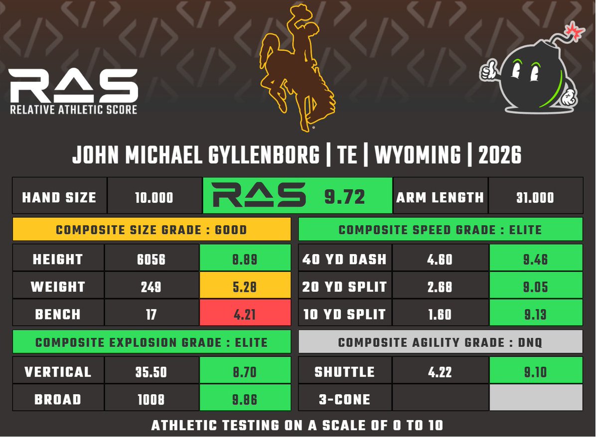 RAS.football tweet media