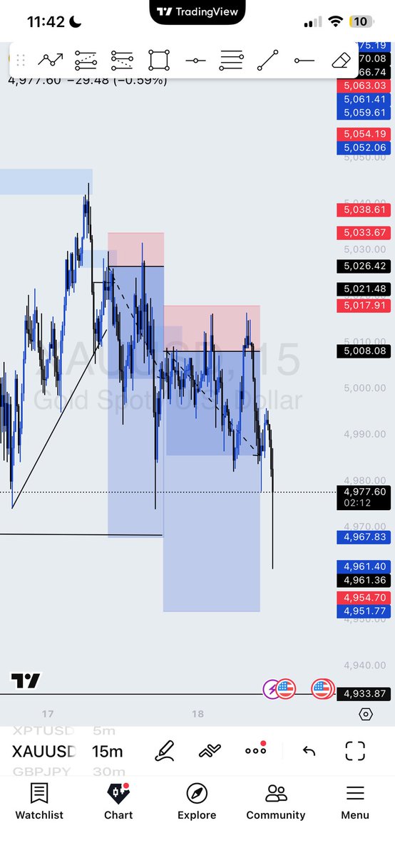 iammharrison's tweet photo. Xauusd ✅

#xauusd #smc #forextrading https://t.co/gk0WjRXz6j