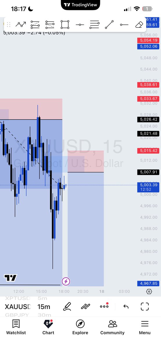 iammharrison's tweet photo. Xauusd ✅

#xauusd #smc #forextrading https://t.co/gk0WjRXz6j