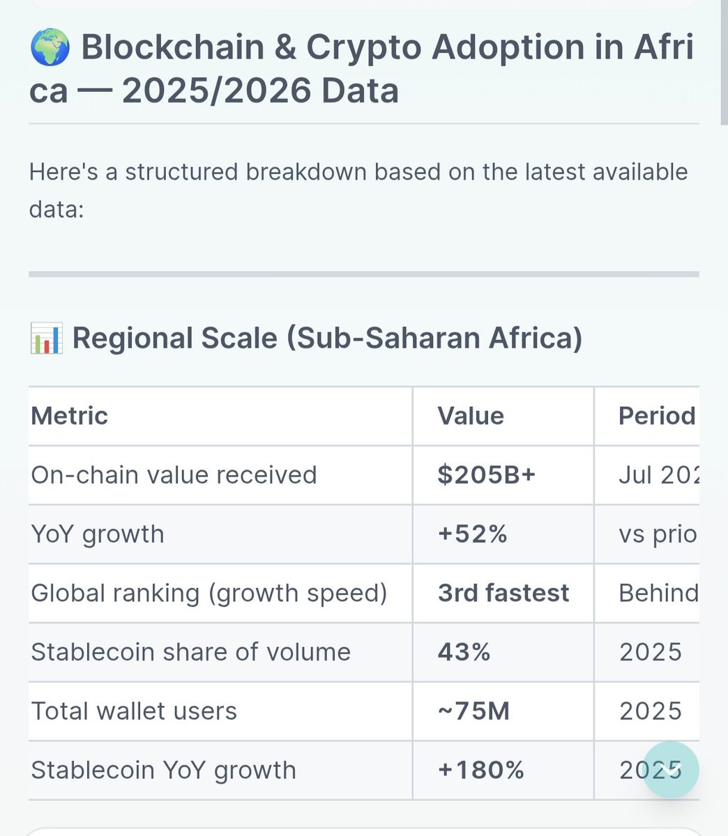 Blockchain Consultant ⛓️🩺 tweet media