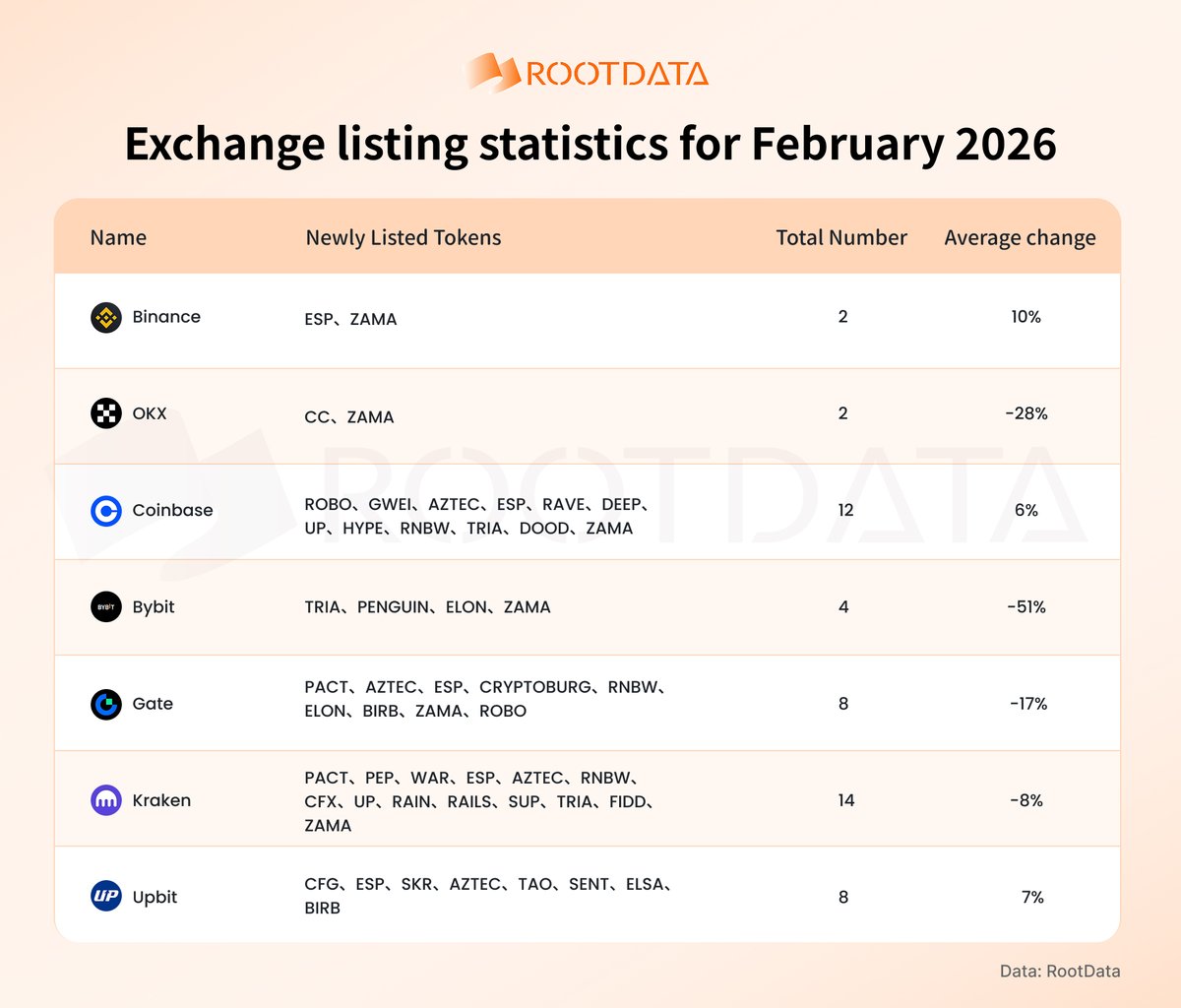 RootData | We're Hiring tweet media