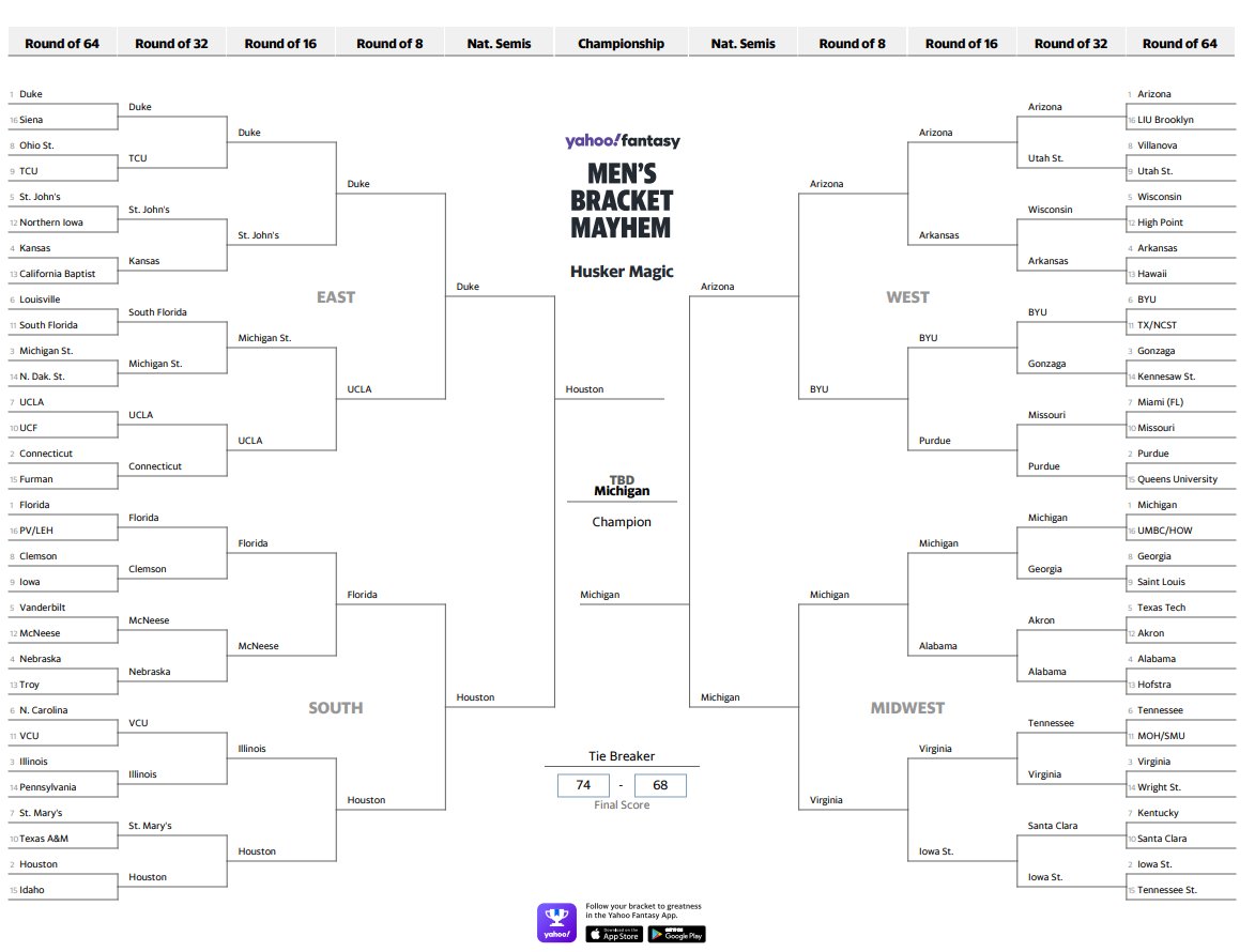 I finally got my #MarchMadness Bracket filled out. My picks did pretty well last year, because I went all chalk. They usually crash and burn after the first round. We will see how it goes this week....