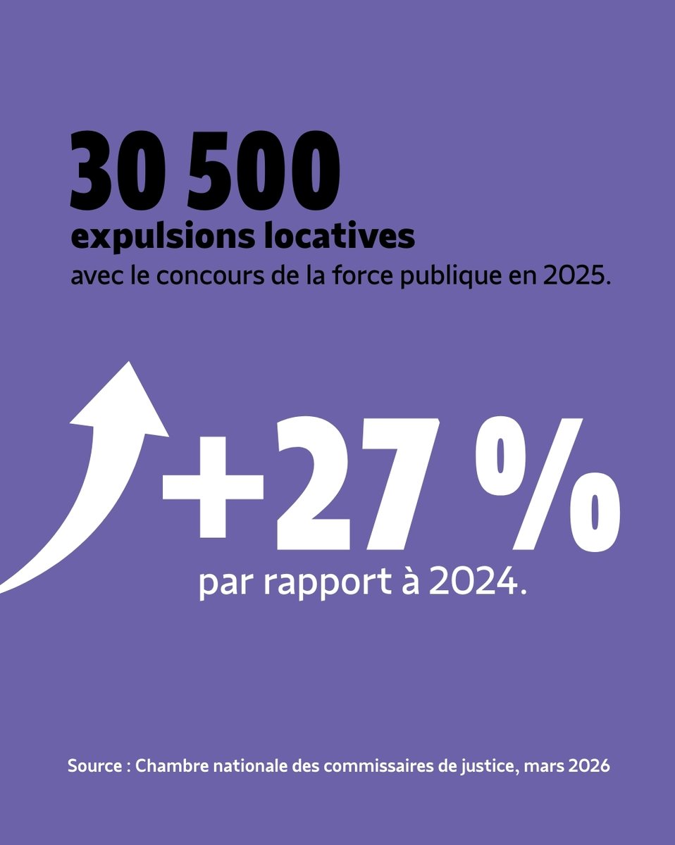 Fondation pour le Logement tweet media