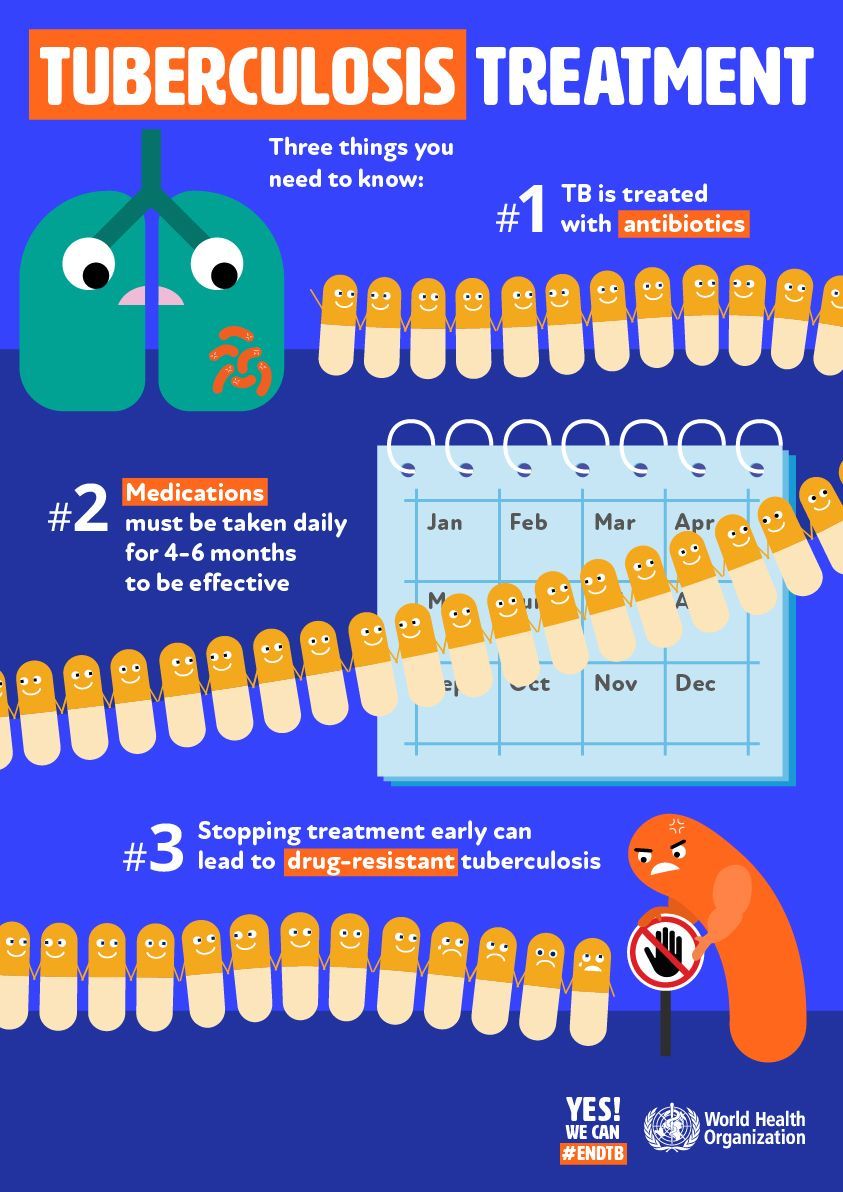 World Health Organization South-East Asia tweet media