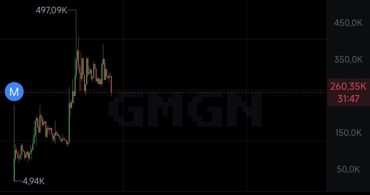 Michel | BNB 🔸 tweet media