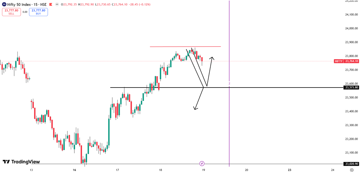 Tradewithparadox tweet media