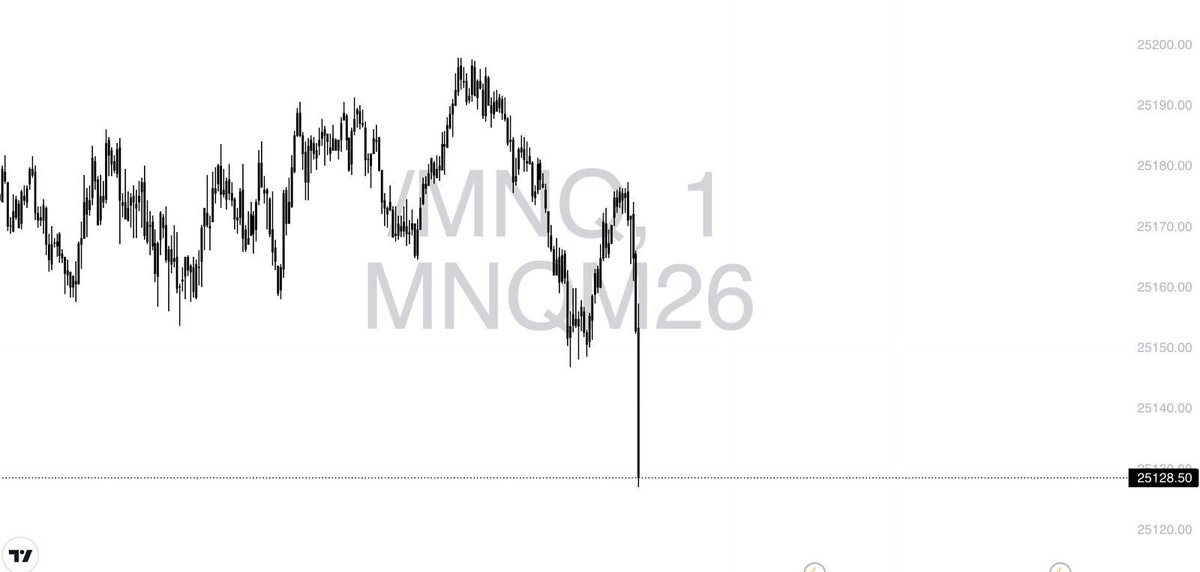 Adrian Baños| Thirty Three Trader tweet media