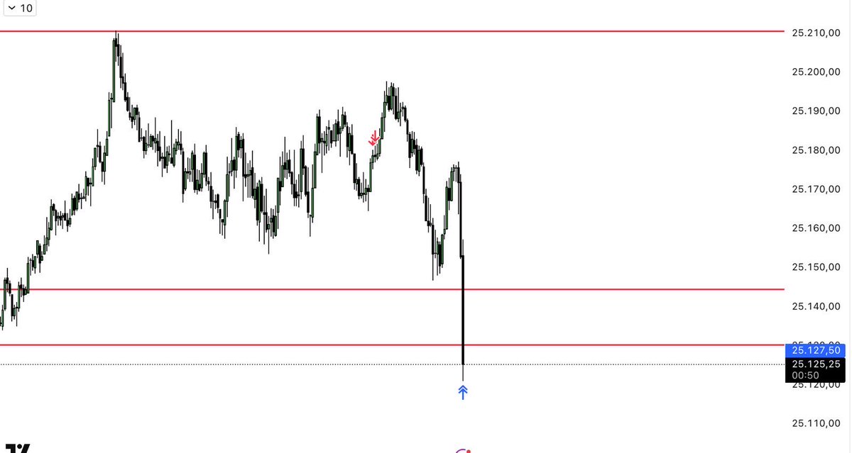 Adrian Baños| Thirty Three Trader tweet media