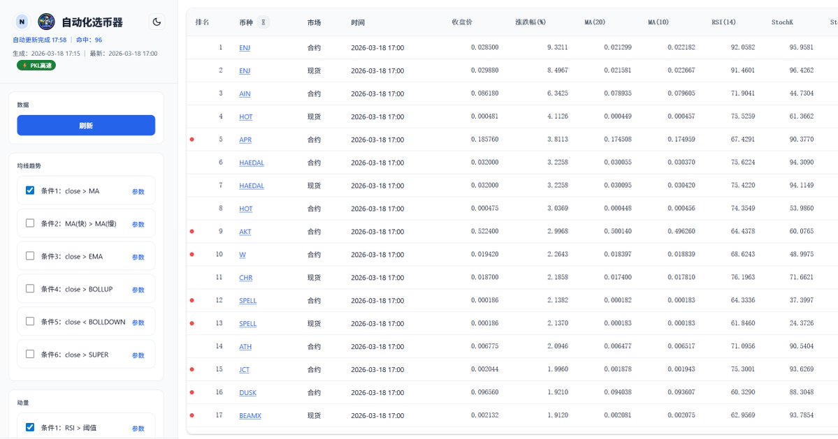 Grail区块链 tweet media
