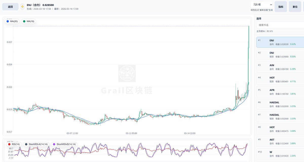 Grail区块链 tweet media