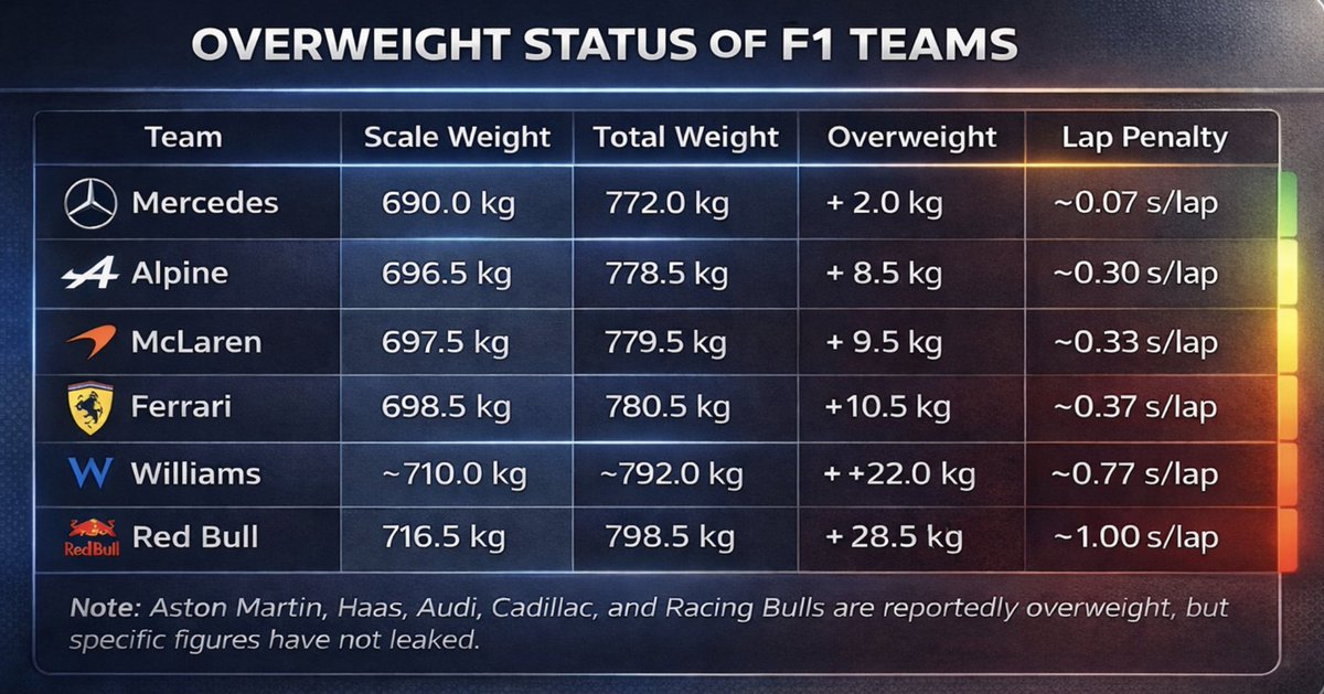 MV33Racing🏎 tweet media