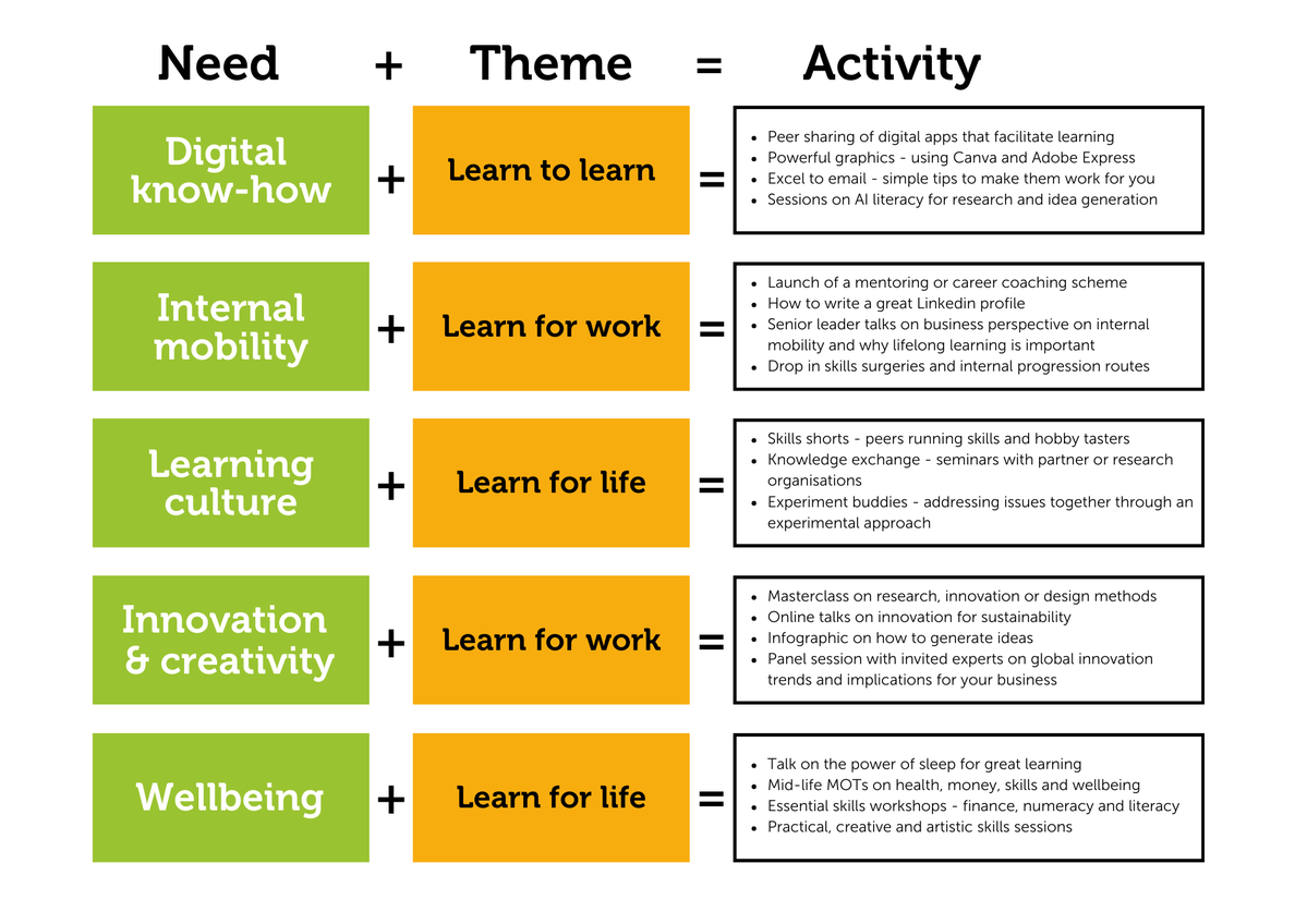 Learning at Work Week tweet media