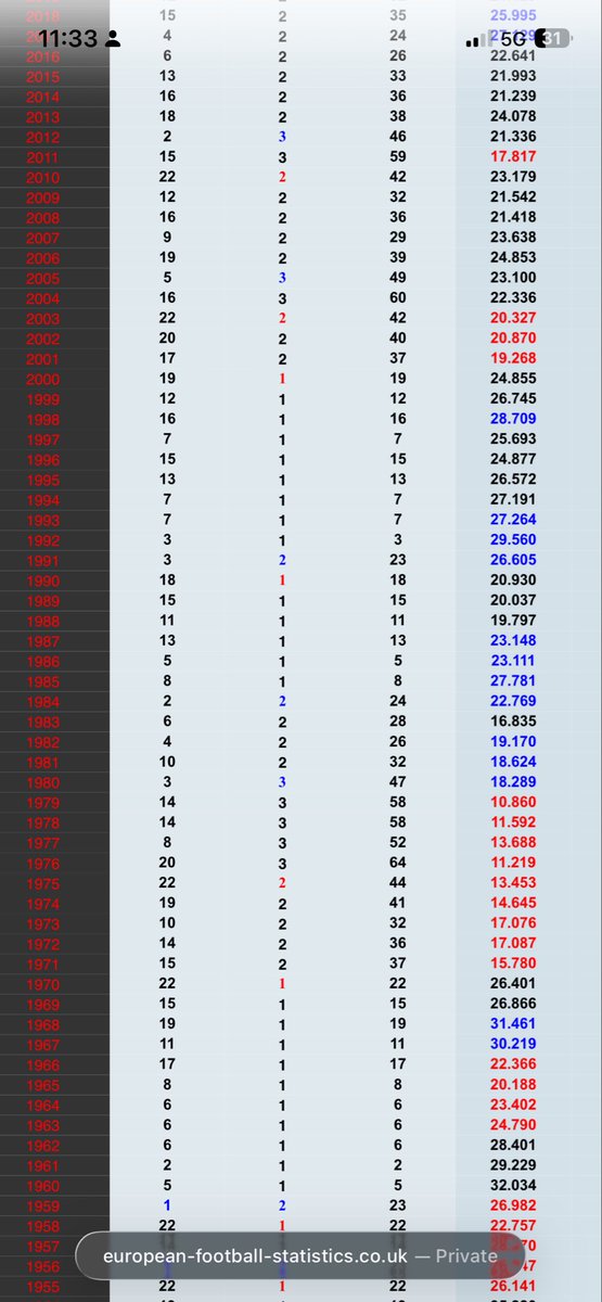 IT COULD ONLY HAPPEN TO SUFC tweet media