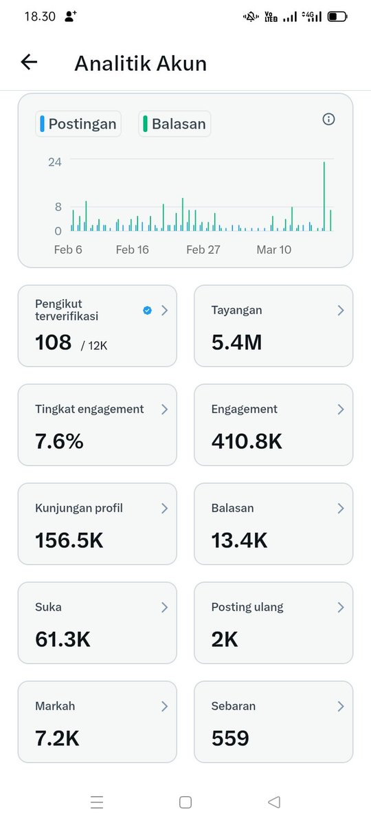 bundananii_'s tweet photo. day 3 cenblue ✨

ayok mutualan gaiss, pliss bantu rt/komen ya, janji bakal folbek kok 🥰 https://t.co/oZlyXMxDRA
