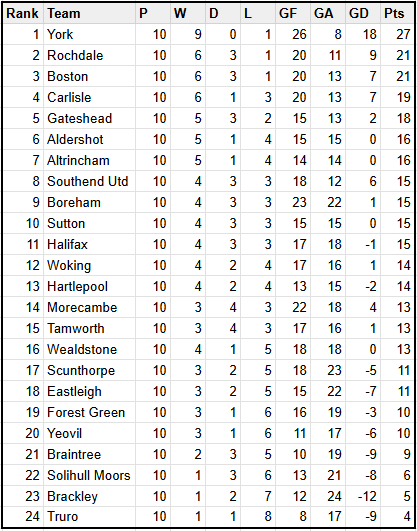 Lilywhite Minsterman tweet media