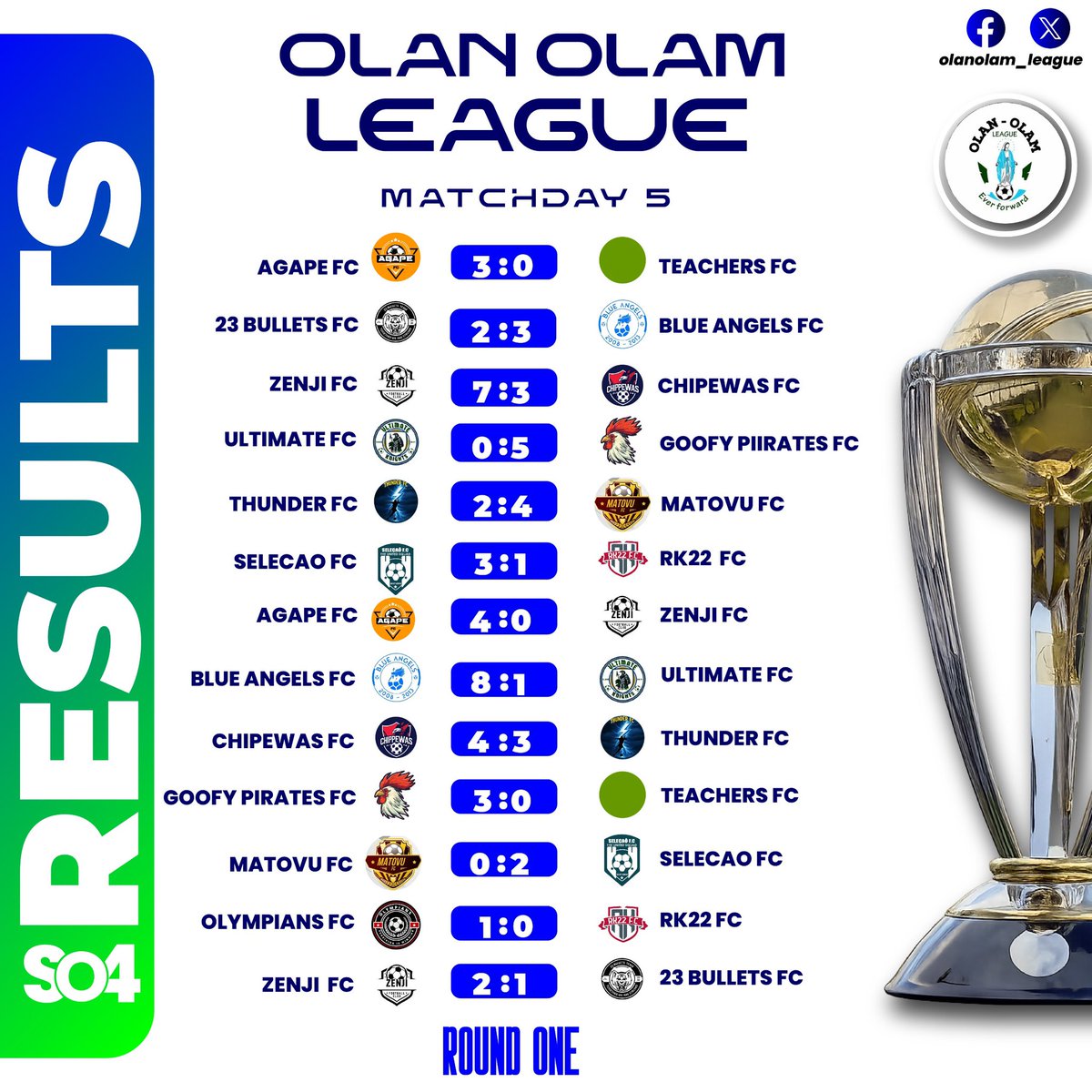 𝙾𝙻𝙰𝙽𝙾𝙻𝙰𝙼 𝙻𝙴𝙰𝙶𝚄𝙴 tweet media