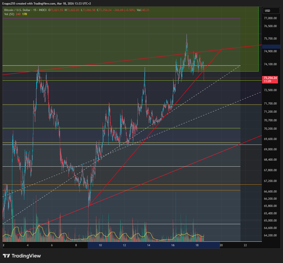 Eragos255 tweet media