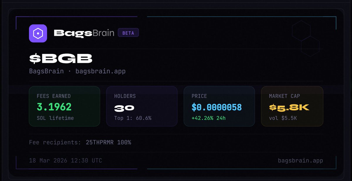 Bags Brain tweet media