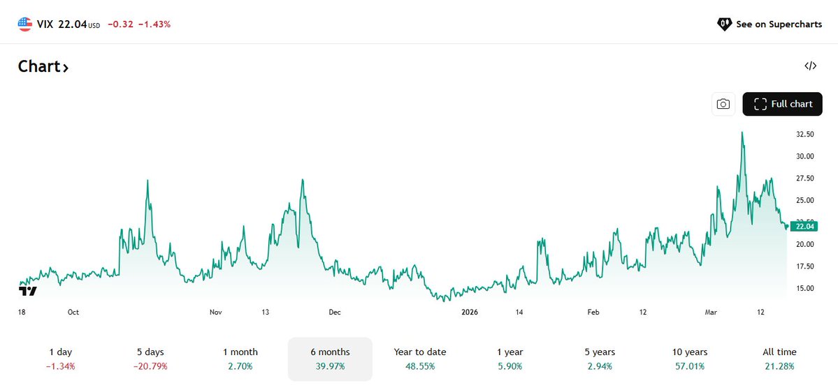 Mike Zaccardi, CFA, CMT 🍖 tweet media