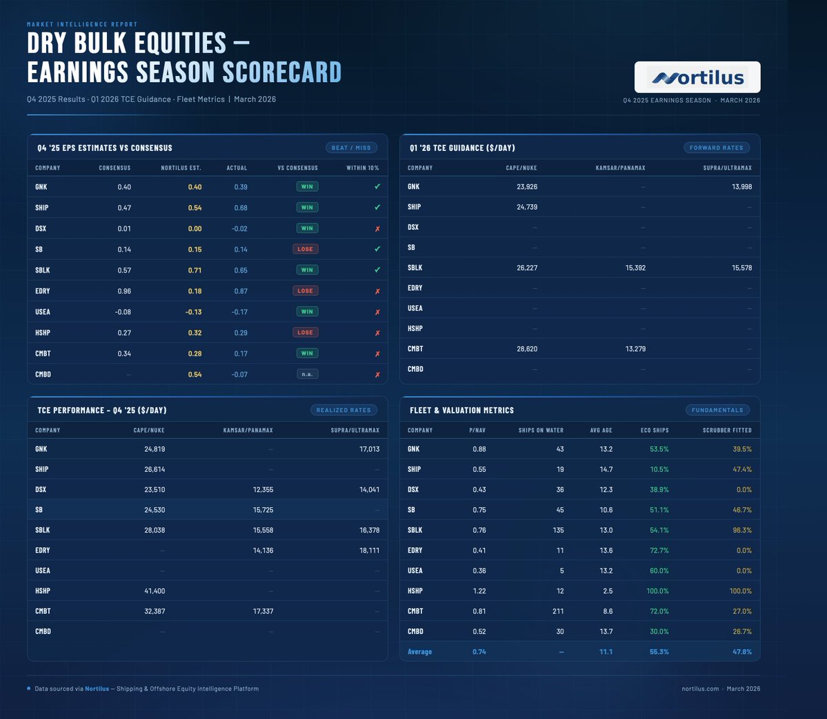Nortilus tweet media