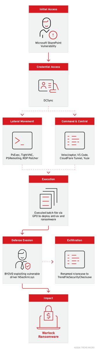 Virus Bulletin tweet media